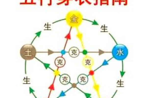 五行穿衣2021年12月6日,在线解析落实穿衣指南释义最佳全面精选解释 五行穿衣2021年12月6日,在线解析落实穿衣指南释义最佳全面精选解释