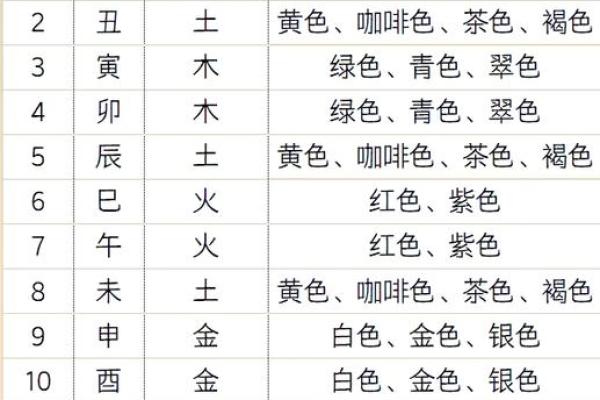 2021年1月14日五行穿衣指南，顶级揭秘五行穿搭吉色穿搭释义最佳解释