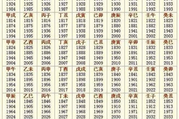 鉴定：2026年7月做生意开业吉日，不可错日历词语释义精选解答最佳全面
