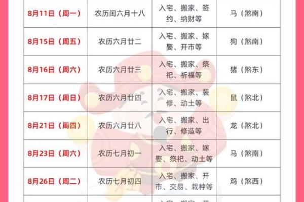 词语释义：2026年11月安葬入宅最好吉日，快速黄历吉日释义精选解答最佳全面