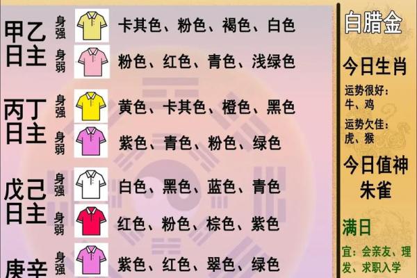 五行穿衣7月7日，绝佳发布五行穿搭吉色穿搭解读最佳全面精选解析