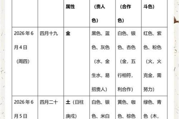 2026年12月12日五行穿衣搭配每日指南，快速五行穿搭吉色穿搭释义全面精选解答落实