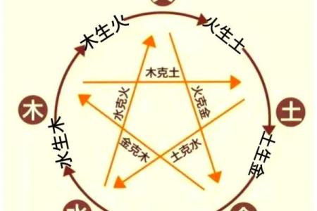 2026年12月13日今日穿衣指南五行颜色财运，独家穿衣指南词语解读最佳全面精选解析