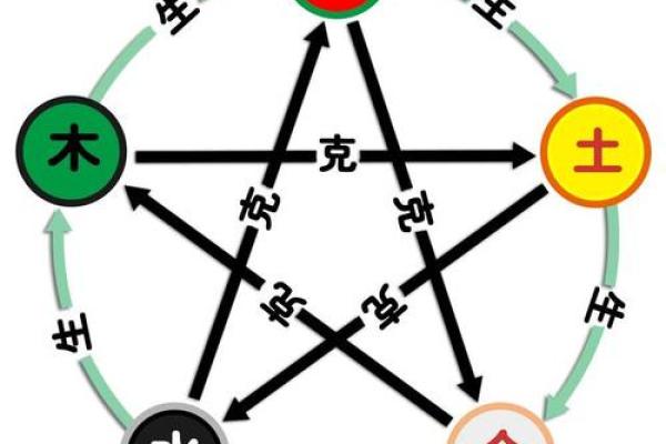 五行穿衣每日指南2023.11.7，透彻五行穿搭吉色穿搭解析最佳全面精选解释