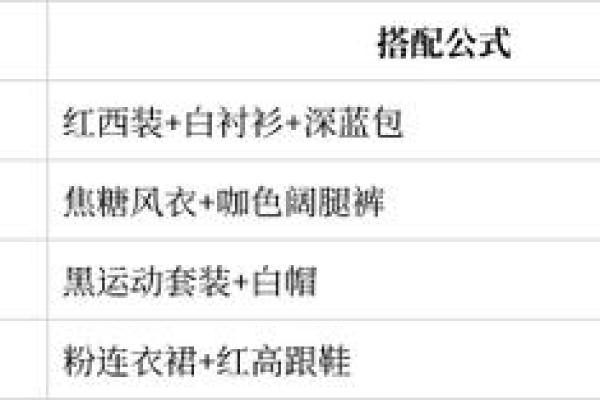 五行穿衣每日指南2023年11月20，一流五行穿搭吉色穿搭解答精选最佳全面解析