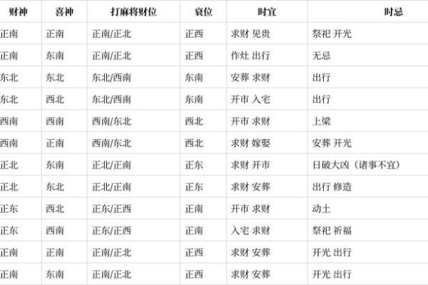 当日精选：2026年九月份开光吉日查询，黄道吉日一览表，巧解黄历吉日解析最佳全面精选释义