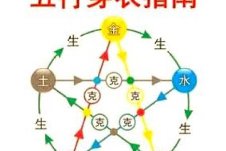 2021年9月5日五行穿衣指南网易，独家解析落实五行穿搭吉色穿搭释义精选解答