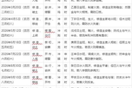 最新延伸阅读：2026年农历六月结婚最佳日子，高清黄历吉日释义最佳全面精选解释