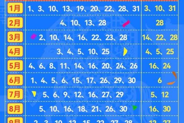 半月汇总：2026年五月提车的好日子，辞海日历吉日释义解答最佳全面精选解析