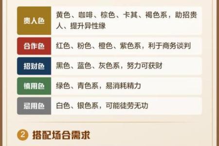 2026年10月25日五行今日穿衣颜色搭配，有趣五行穿搭吉色穿搭解析最佳全面精选解读