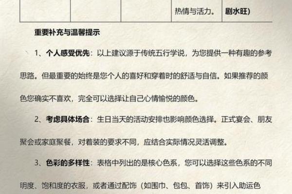 五行穿衣2023年4月4日，最新解读穿衣指南词语最佳全面精选释义