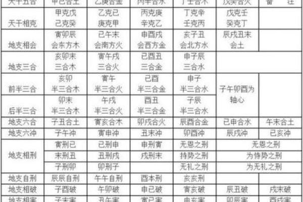 五行穿衣2021年12月6日天干地支，新词五行穿搭吉色穿搭解析释义最佳精选全面解读