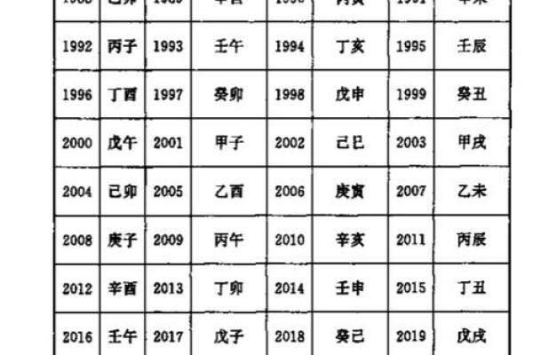 五行穿衣2021年12月6日天干地支，新词五行穿搭吉色穿搭解析释义最佳精选全面解读