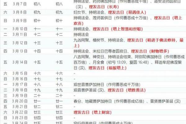 最快：2026年11月份理发吉日专用日历，快速了解黄历吉日解读精选最佳全面解析