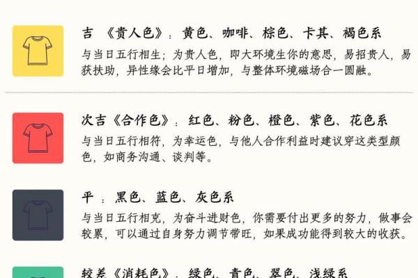 每日五行穿衣分享，速看推荐穿衣指南词语释义最佳全面精选解答