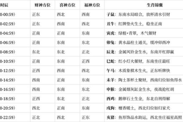 前日：2026年8月安葬开工吉日，简单黄历吉日解读最佳全面精选解析