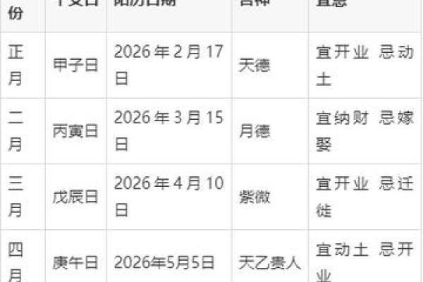 同步更新：2026年十月安门吉日查询，最新黄历推荐，精辟黄历吉日释义最佳全面精选解释