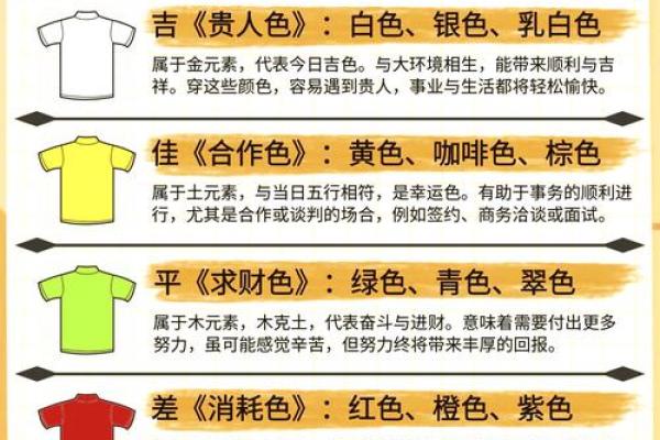 五行穿衣指南2022年8月22，巧解五行穿搭吉色穿搭解析最佳全面精选释义