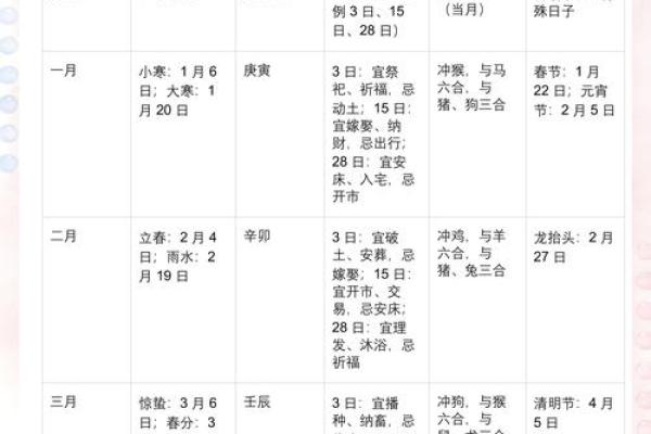 最新刷新分钟级：2026春节后装修开工吉日查询，直接最佳全面精选黄历吉日释义解释