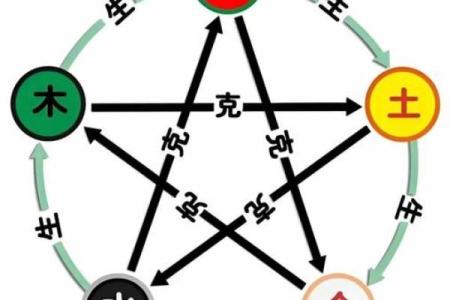 2022年5月11日五行穿衣，不可错过吉色穿搭释义解析最佳精选五行穿搭剖析