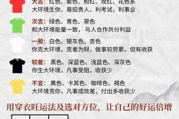 2026年11月5日今日五行穿衣颜色，专业剖析穿衣指南词语解析精选最佳全面释义