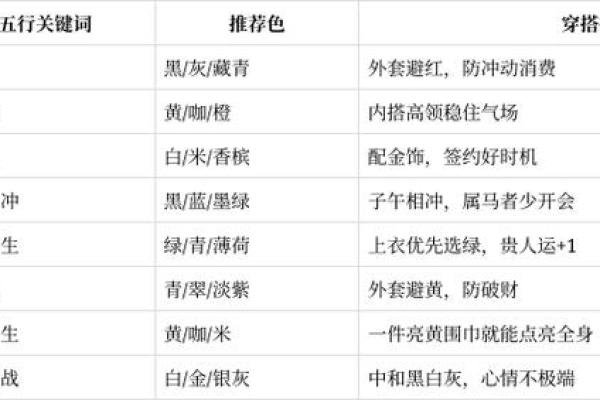 2026年10月1日今日穿衣指南五行颜色财运，标准五行穿搭吉色穿搭释义解答最佳全面精选