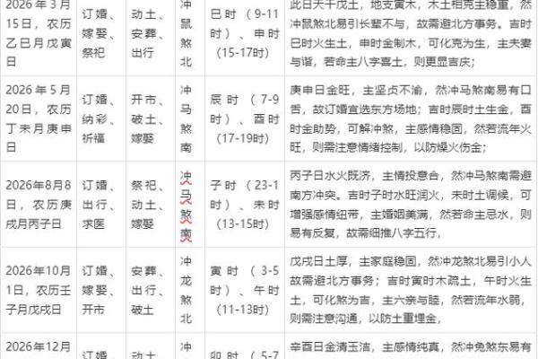 铁证：25年订婚黄道吉日有哪些，标准解答落实精选黄历吉日释义解析