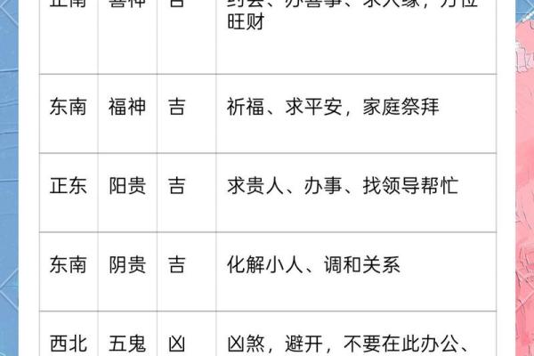 延伸：2026年12月份适合动土的黄道吉日，一流解答落实黄历吉日释义精选剖析