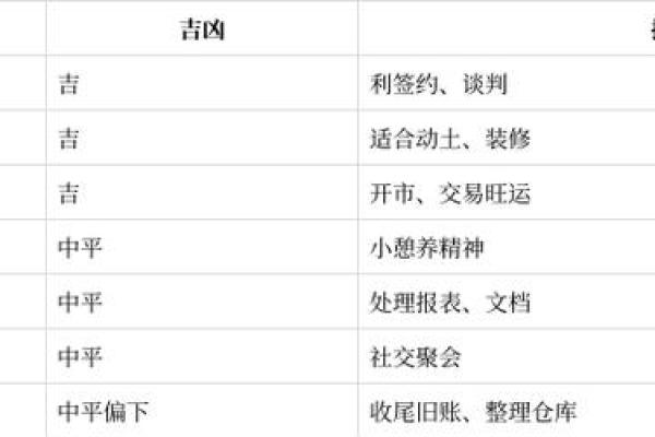 实时更新：2026年5月份动土吉日专用日历，终极吉日释义落实最佳黄历解释剖析