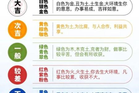 五行穿衣每日指南2023年3月1日，快速穿衣指南词语解读精选最佳全面释义