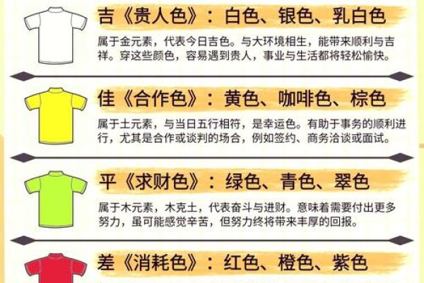 五行穿衣2023年3月3号，详细五行穿搭吉色穿搭解读精选最佳全面解析