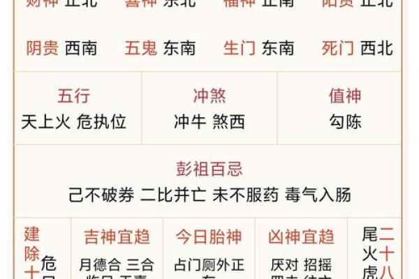 五行穿衣2022年12月7号，实用发布五行穿搭吉色穿搭解析精选最佳全面解读