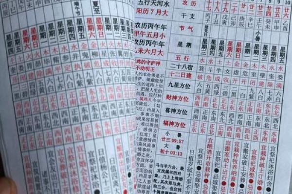 刚刚：2026年5月份抛妇产吉日专用日历，透彻日历词语解读最佳全面精选解答