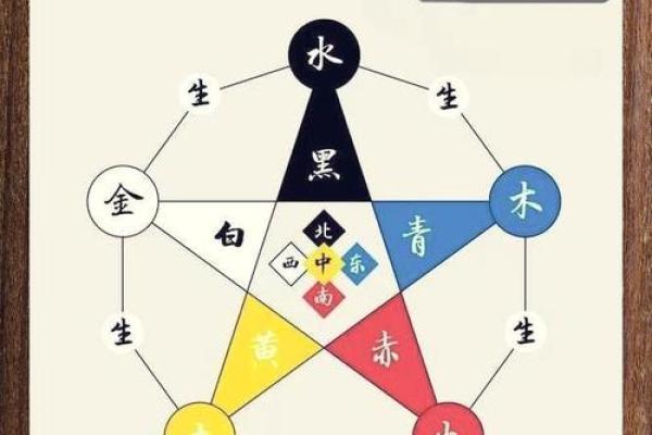 五行穿衣每日分享今天穿什么颜色2023年7月12日，生动五行穿搭吉色穿搭释义解析全面精选最佳