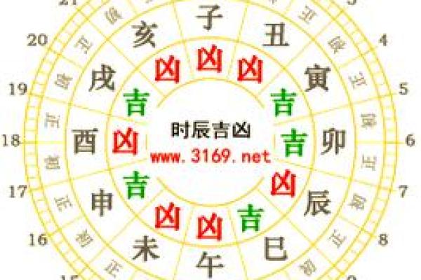12月份出火怎么挑吉日,直接黄历吉日释义精选最佳全面解读 12月份出火怎么挑吉日,直接黄历吉日释义精选最佳全面解读
