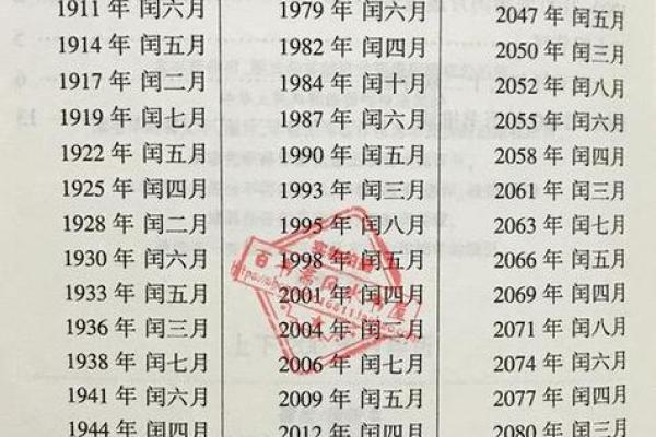 2026年12月修墓吉日一览表查询，热点日历词语解读最佳全面精选解析