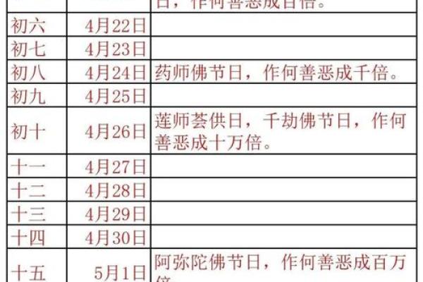 2026年12月最吉利造仓库吉日是哪几天，厉害黄历吉日解析最佳全面精选解读