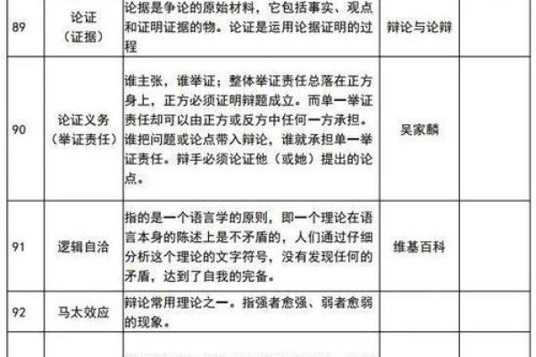 2026年12月修造最旺日，官方日历词语释义全面解答精选解析