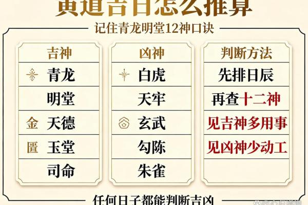 2026年12月挂匾吉日黄道吉日大全，给力黄历吉日解读全面精选最佳解析