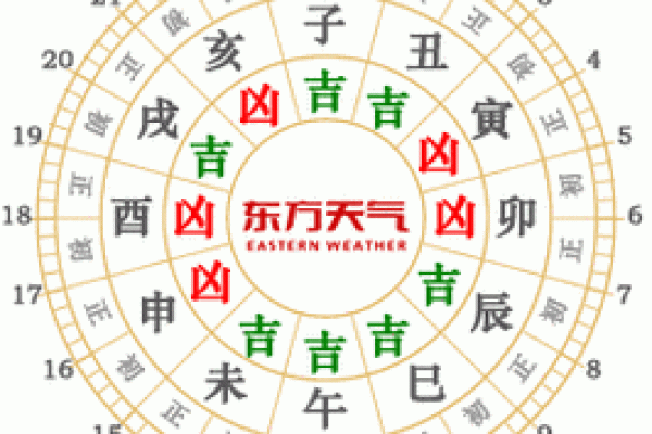 2026年12月造仓库吉日黄道吉日大全,睿智黄历吉日解析全面精选最佳释义 2026年12月造仓库吉日黄道吉日大全,睿智黄历吉日解析全面精选最佳释义