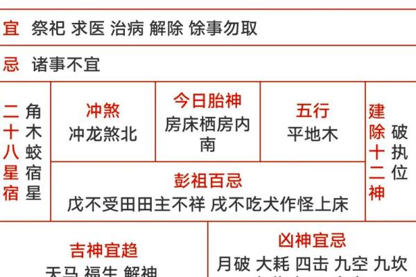 12月份捕捉怎么挑吉日，独家首发日历词语解读最佳全面精选解析