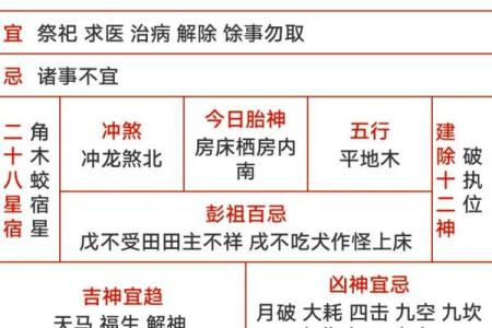 12月份捕捉怎么挑吉日，独家首发日历词语解读最佳全面精选解析
